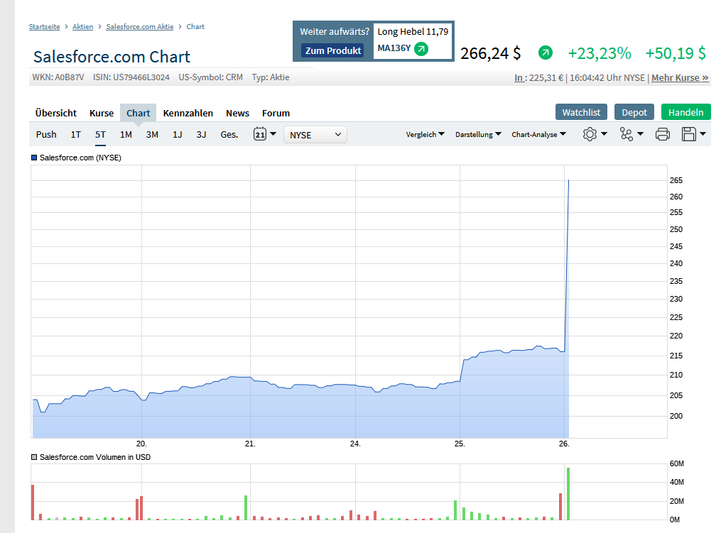 Börse ein Haifischbecken: Trade was du siehst 1198034