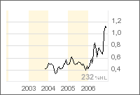 911722 ; Sally Malay Mining Ltd. Registered Shar 69903