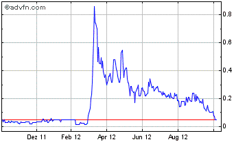 ARISE die canadische Solarperle ! 542300