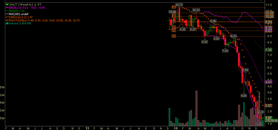 2015 Walli's Aktienpicks 785904