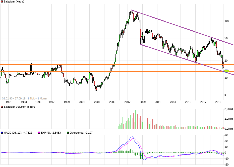 Stahlhersteller - Zykliker 1136279