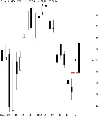 Dax etc. heute mit fettem Upside GAP - Vorsicht 43793