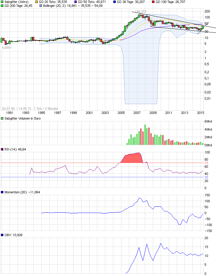 QuoVadisDax - das Original - Nachfolgethread 825457