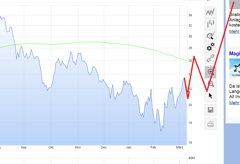 Salzgitter: Value-Aktie mit KBV 0,5 oder Flop? 899595
