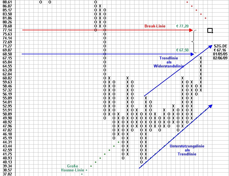 Attraktive DAX - Kaufgelegenheiten 215359