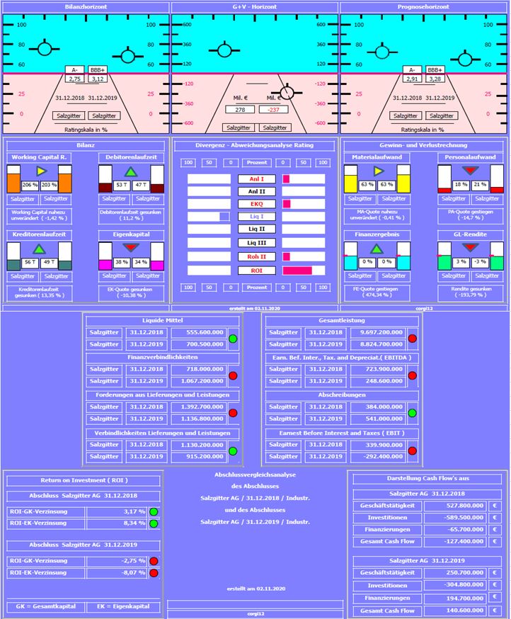 Stahlhersteller - Zykliker 1210389
