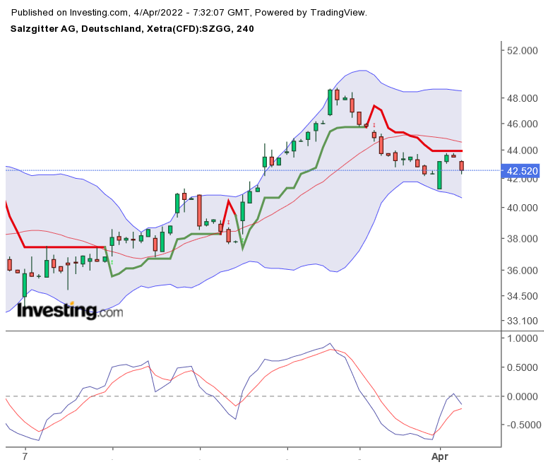 2022 QV-GDAXi-DJ-GOLD-EURUSD-JPY 1307974