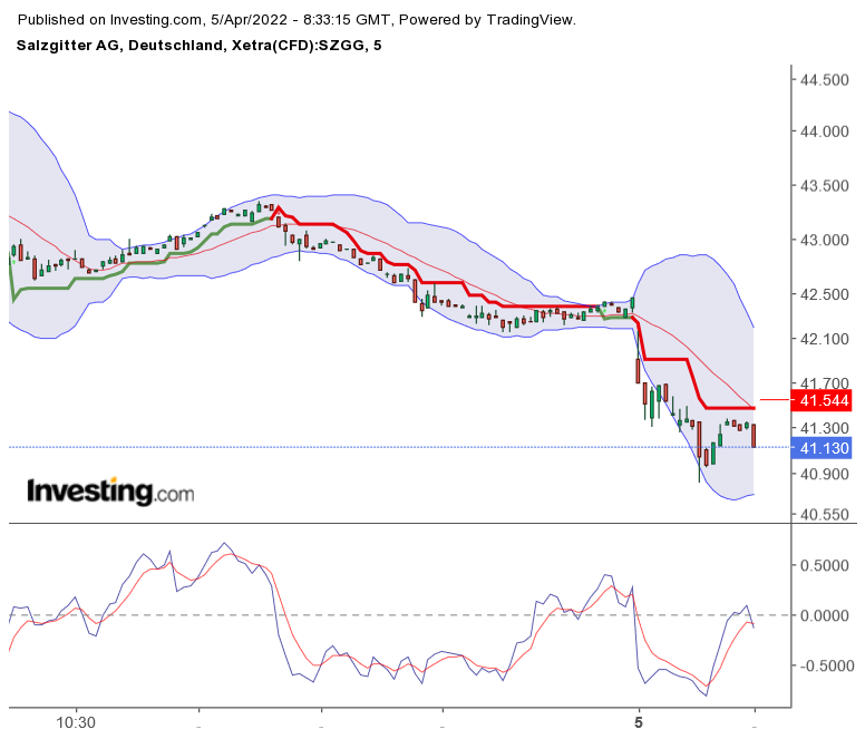 2022 QV-GDAXi-DJ-GOLD-EURUSD-JPY 1308178