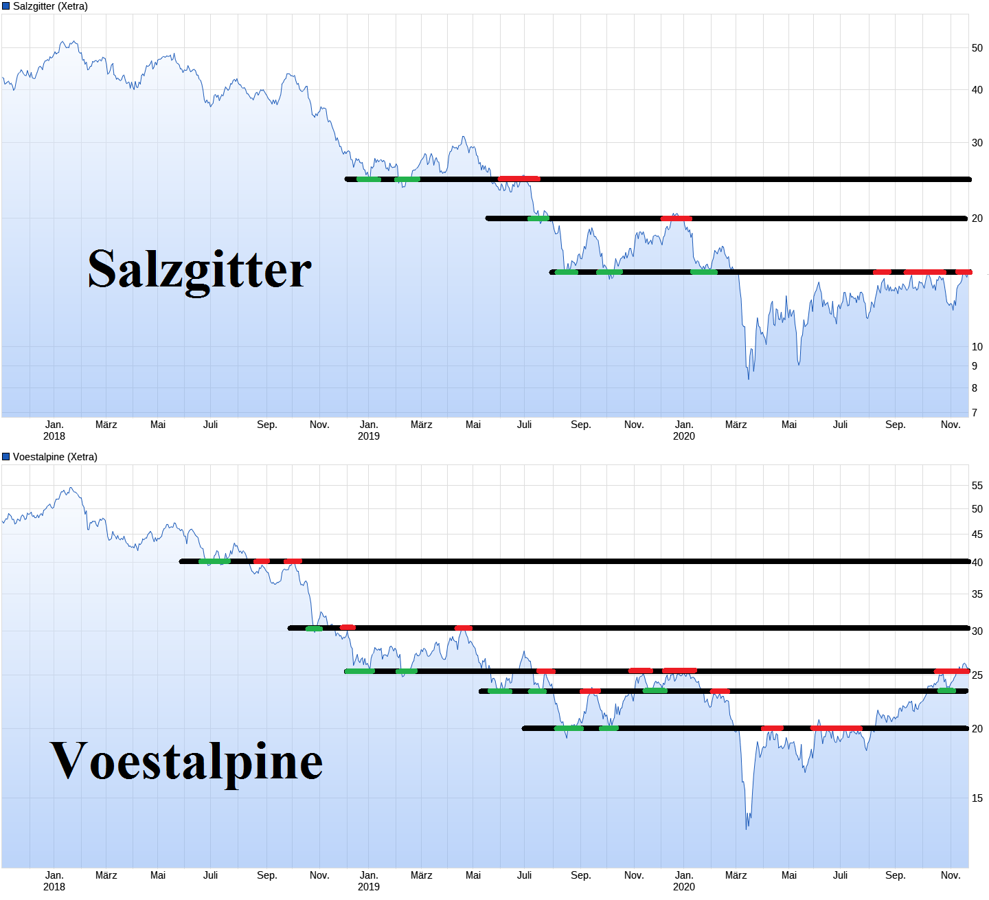 Stahlhersteller - Zykliker 1214889