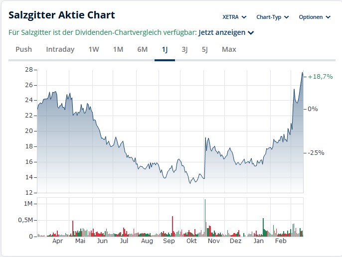 wo ist mein Geld geblieben 1475182