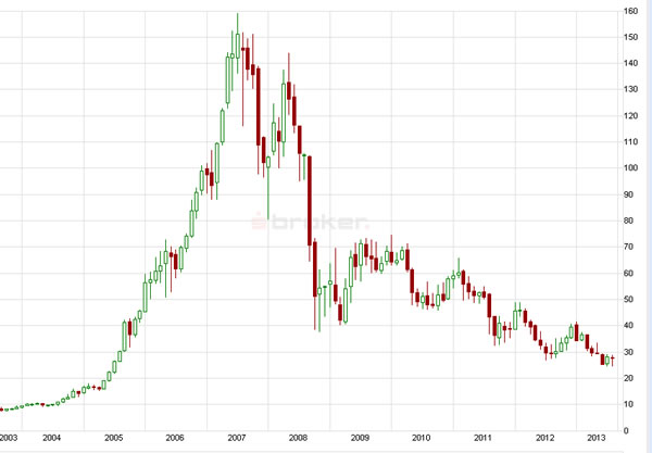 E.on SE - Chance oder Risiko 632689