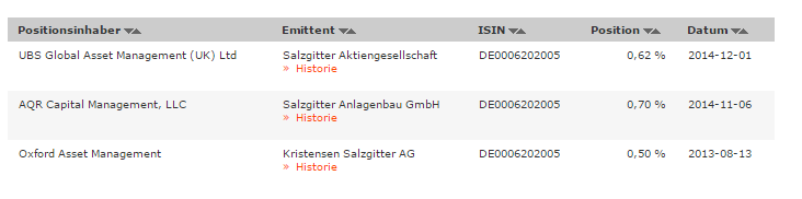 Salzgitter: Value-Aktie mit KBV 0,5 oder Flop? 778387