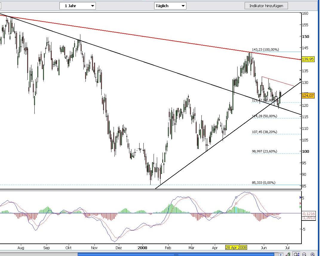 Das Bärengebrüll wird schon wieder lauter, 170731