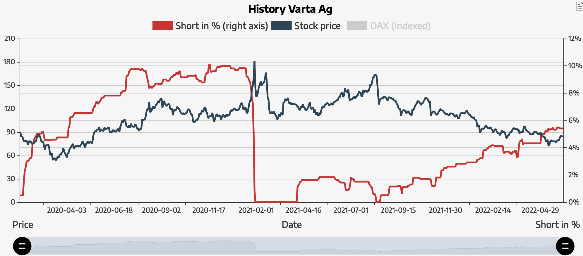 Varta (WKN: A0TGJ5) wieder geladen 1318382