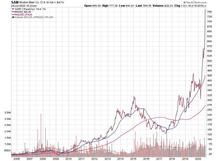 Der USA Bären-Thread 1192348
