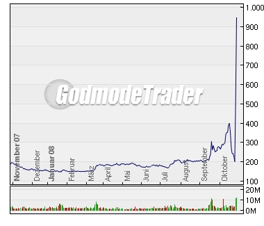 VW rettet Weltbörsen 195817
