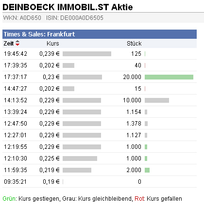 Deinböck - Manteldeal oder Inso-Zock? 385706