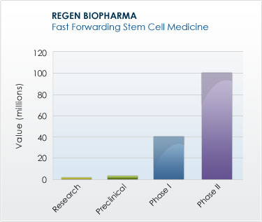 BMSN - Bio-Matrix Scientific - Drug-Stocks Boom $ 627188