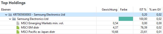 Samsung Electronics 1271225