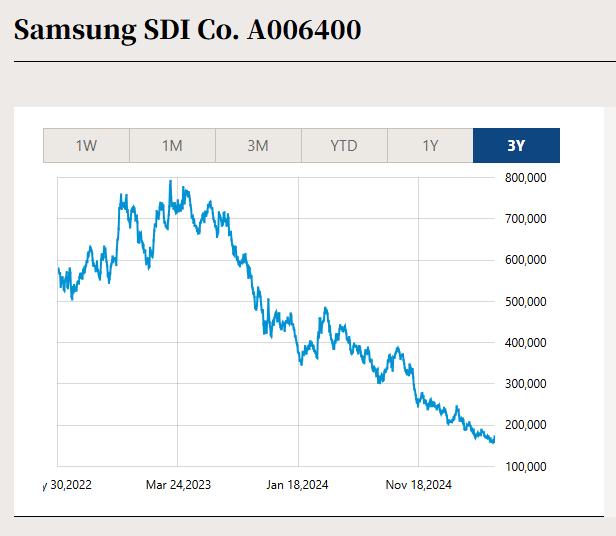 Nano One - Lithium läuft, die auch bald? 1483046