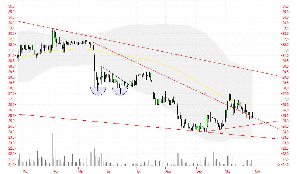 SANACORP kurz vor Ausbruch??? 64534