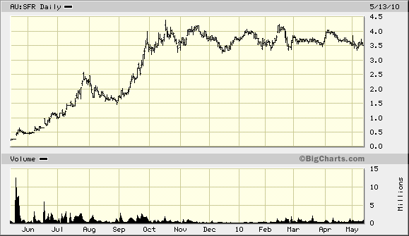 MONTEZUMA MINING kassiert ab 319991