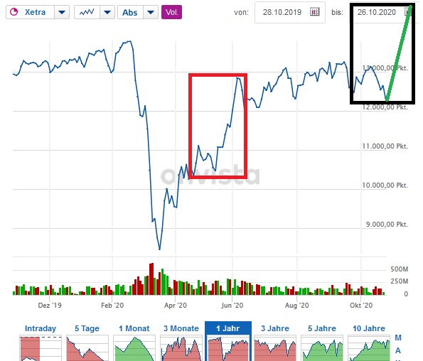 Börse ein Haifischbecken: Trade was du siehst 1208873