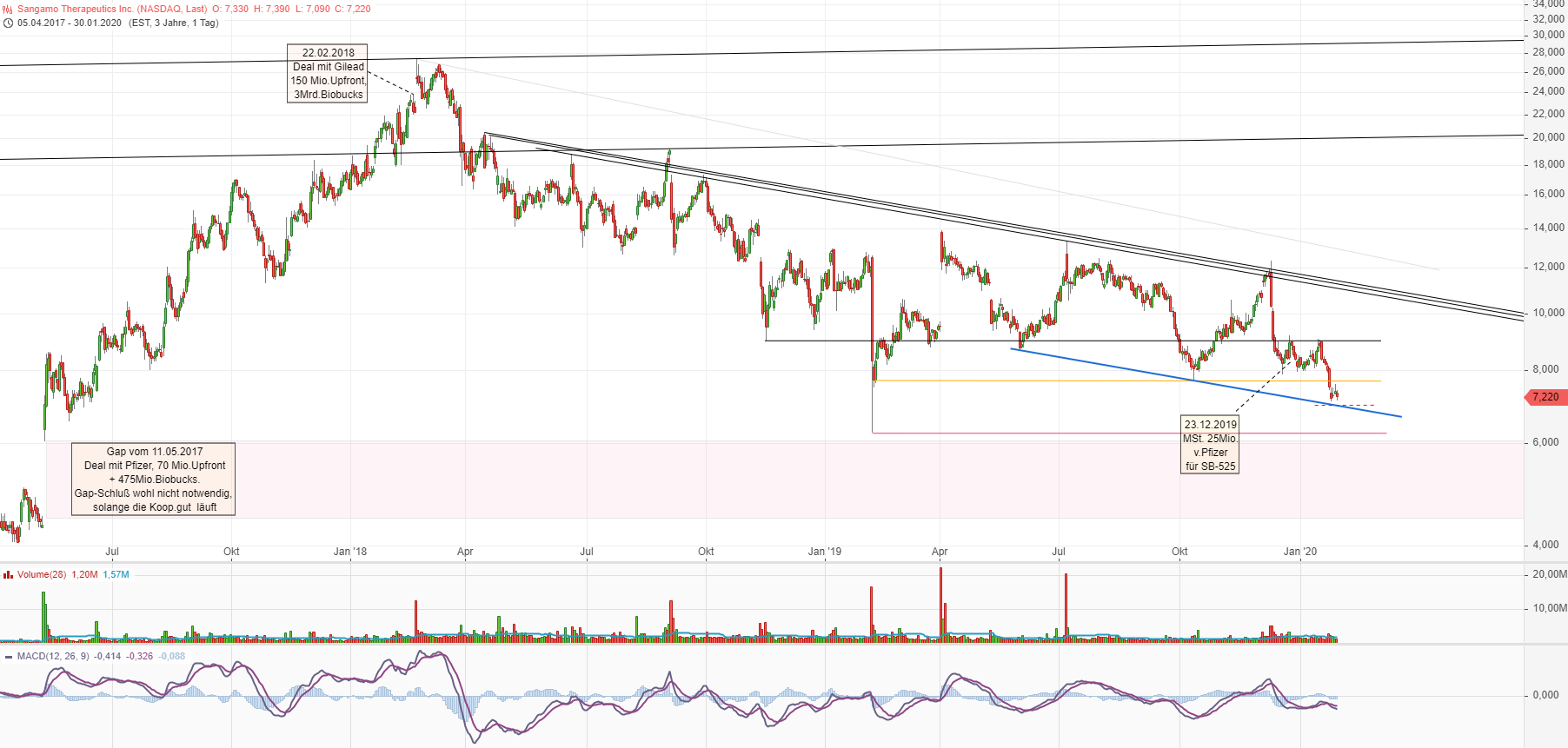 Rakete am Start ? 1156851