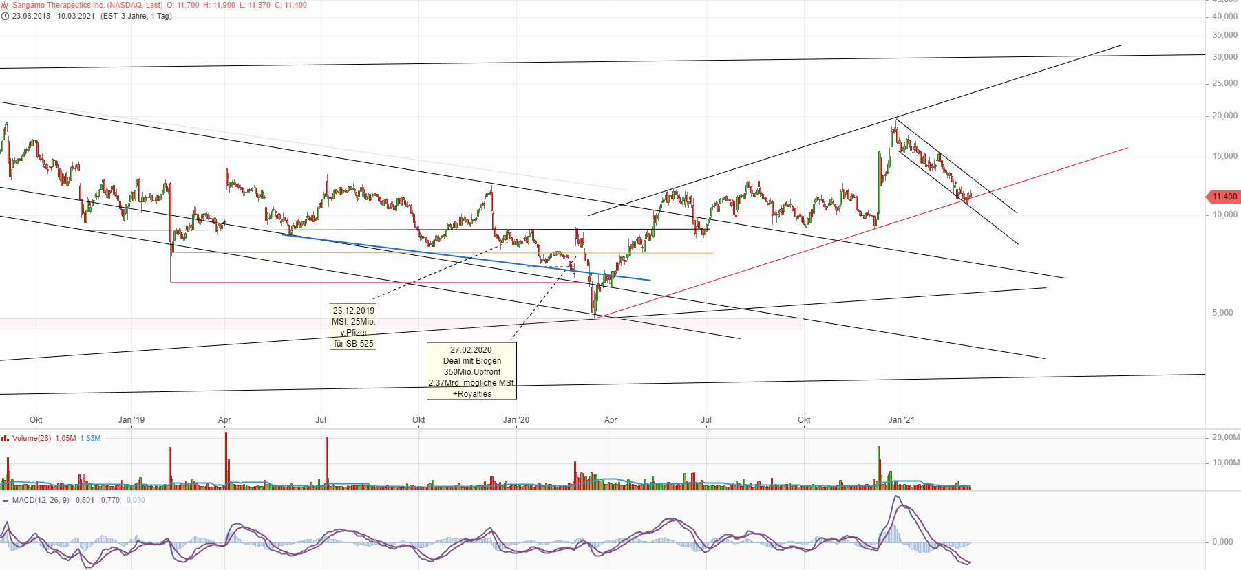 Rakete am Start ? 1239420
