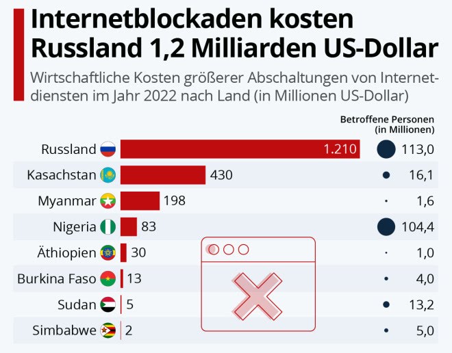 Gazprom 903276 1317935