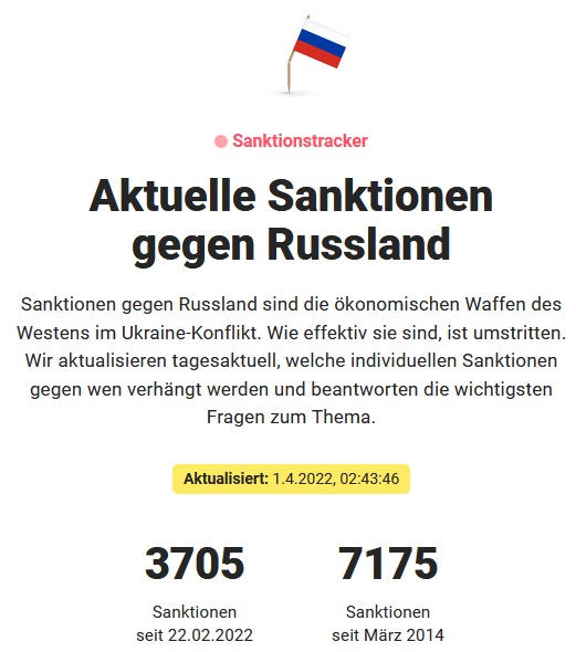 Zinserhöhungszyklus und Rezession 1307596