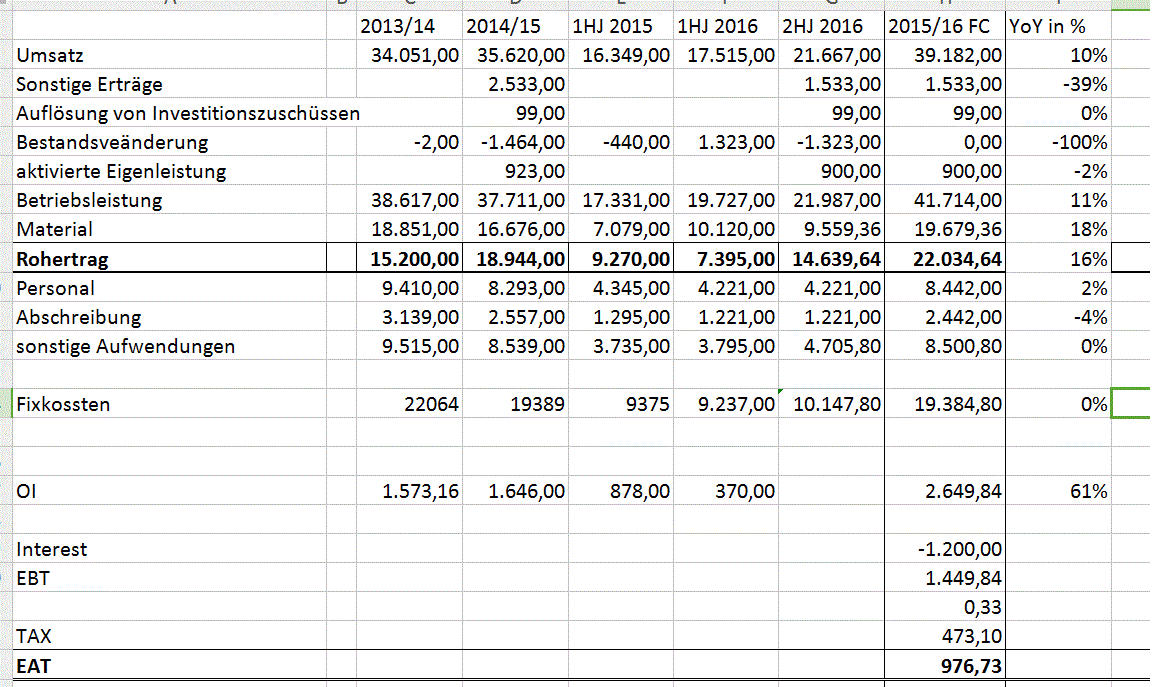 Sanochemia mal anschauen 946847