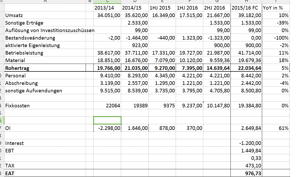 Sanochemia mal anschauen 946851