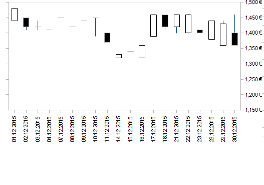 Sanochemia mal anschauen 882896