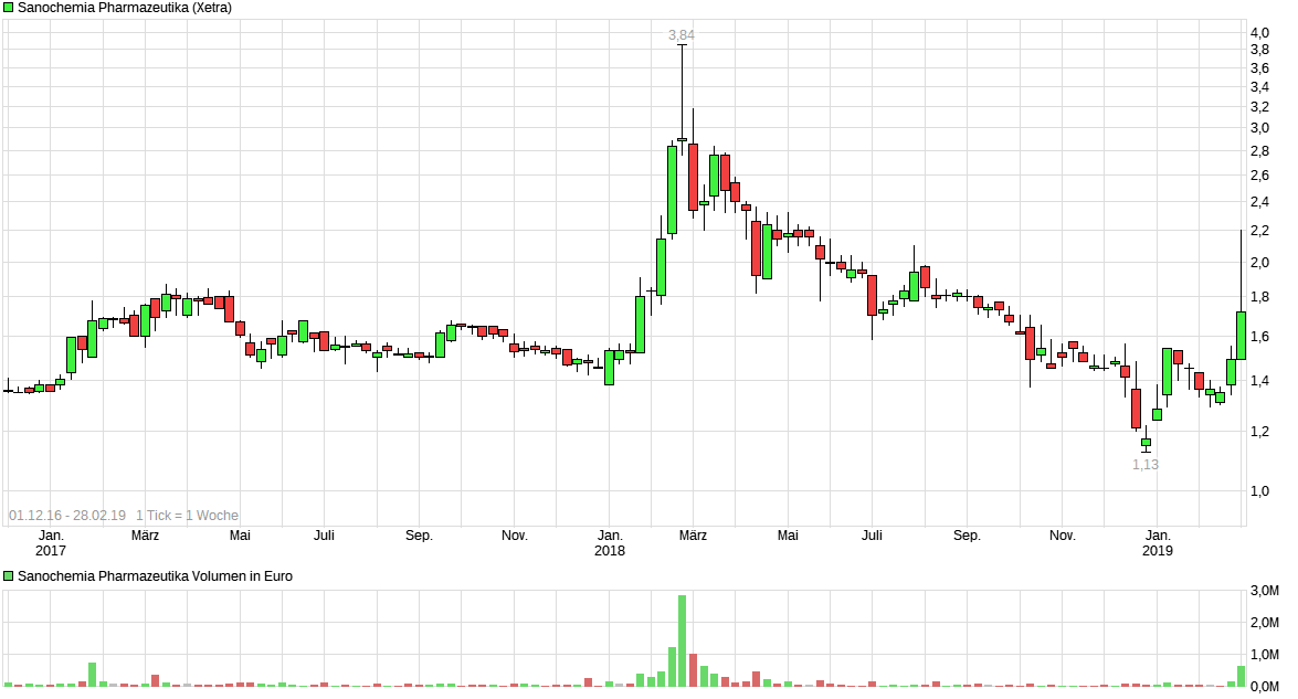 Depotbesprechung Vino feat. Reblaus 1099321