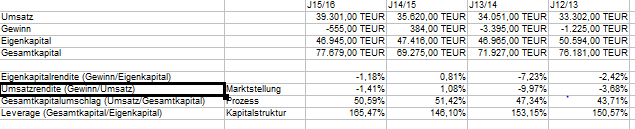 Sanochemia mal anschauen 1008362