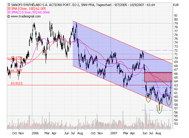 Sanofi-Aventis - interessante Patente +Ü.Phantasie 124437