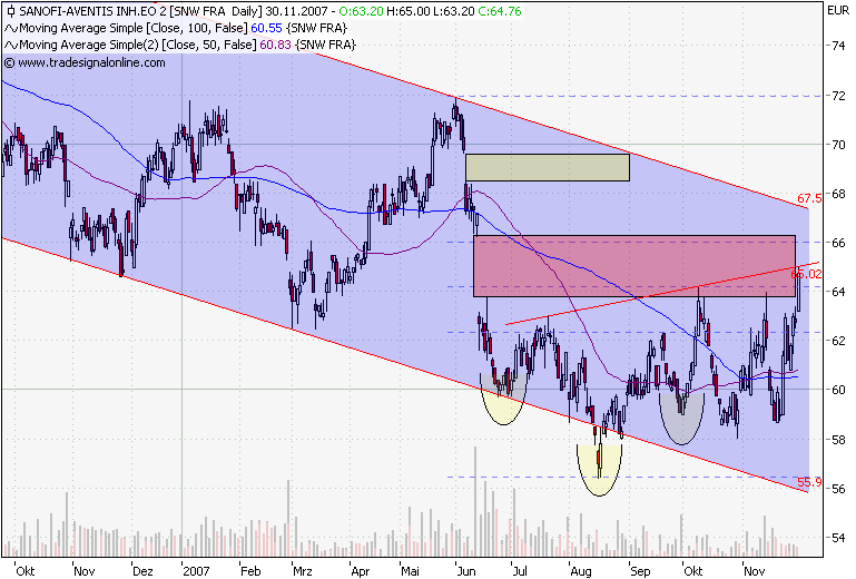 Sanofi-Aventis - interessante Patente +Ü.Phantasie 134066