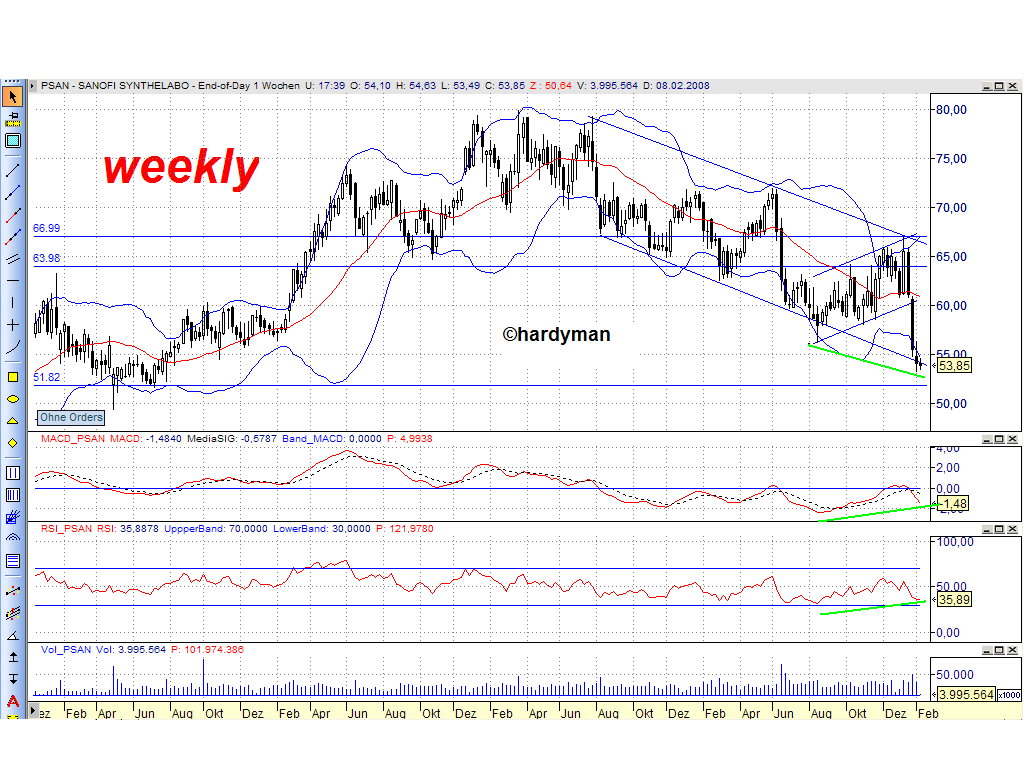 Dax-Einzelwertetrading KW 04 146209