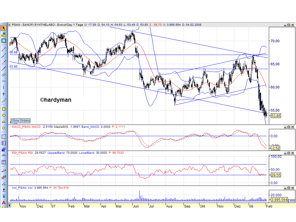 Dax-Einzelwertetrading KW 04 146210