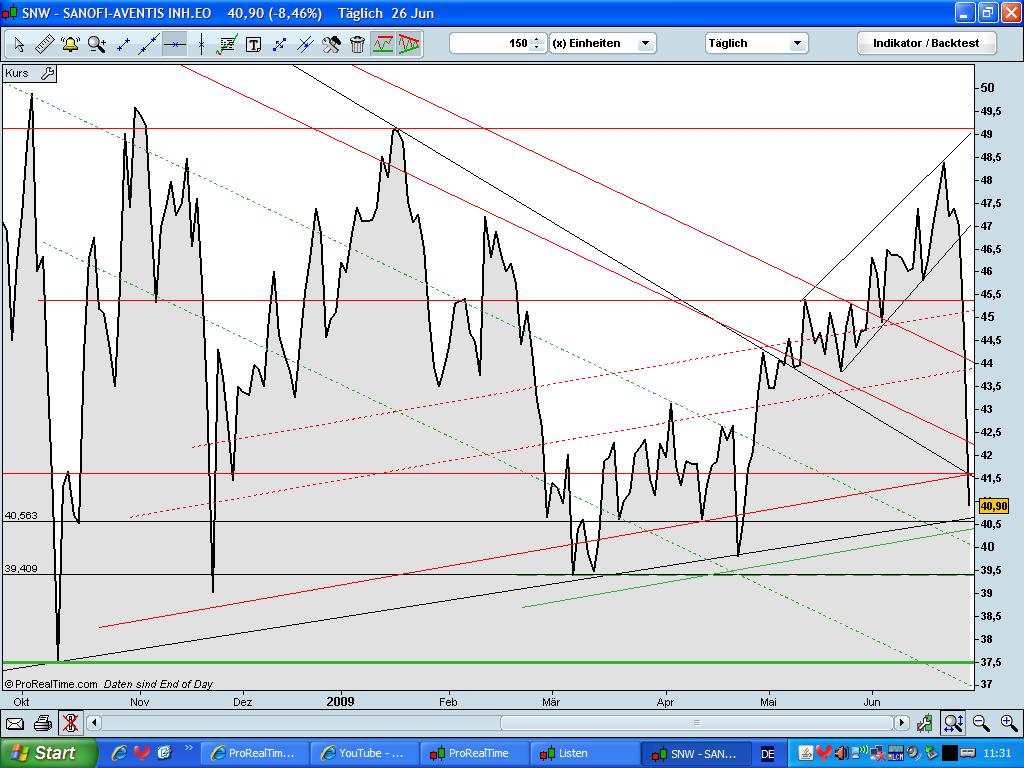 Quo Vadis Dax 2009 241501