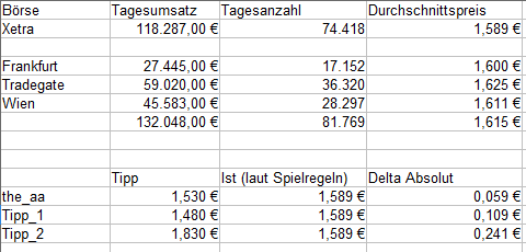 Sanochemia mal anschauen 966324