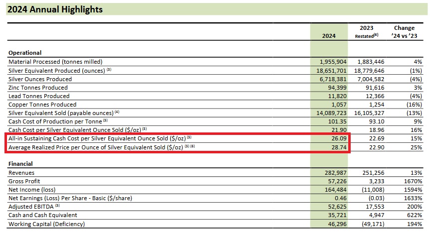 Die besten Gold-/Silberminen auf der Welt 1483122