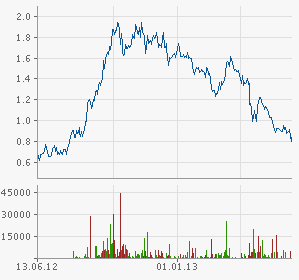 SCHWER-Gewichte in SILBER 615414