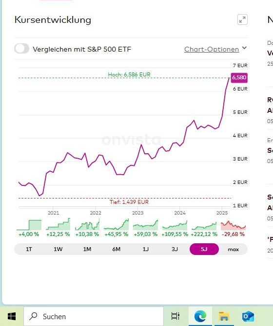Wirecard 2014 - 2025 1475099