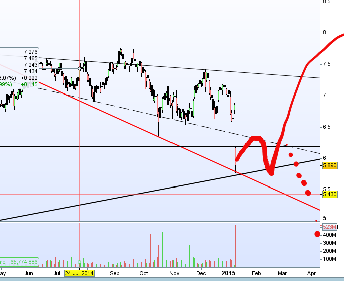 QuoVadisDax - das Original - Nachfolgethread 788794