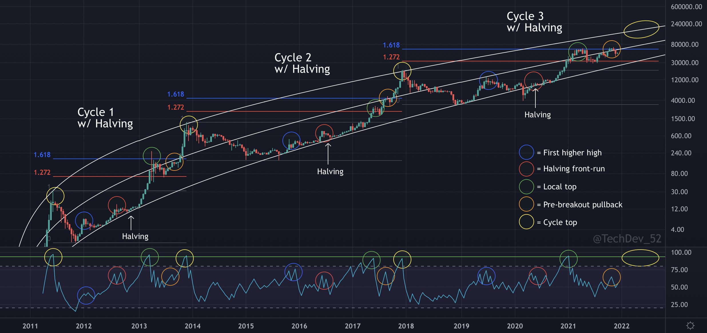 Bitcoins der nächste Monsterhype steht bevor! 1288431
