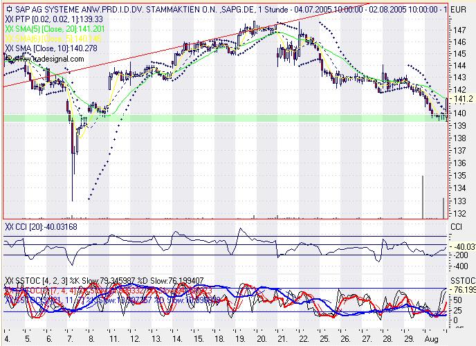 Einzelwerte zum TTT 12314