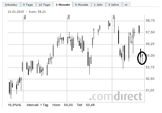 SAP LONG mit KZ 100 791872