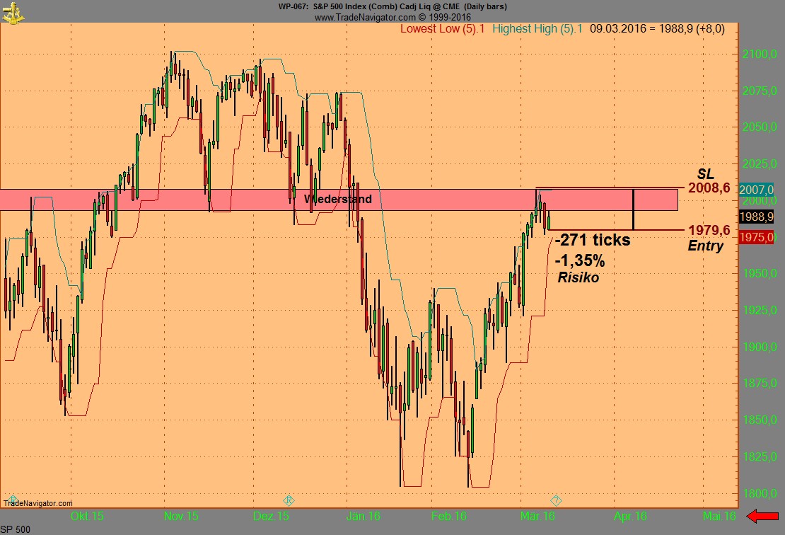 Endlich erfolgreiches Trading mit Rohstoffen 899957
